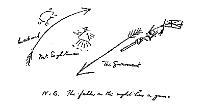 Labour

Mr. Englishman

The Goverment

N.B. The fellow on the right has a gun.